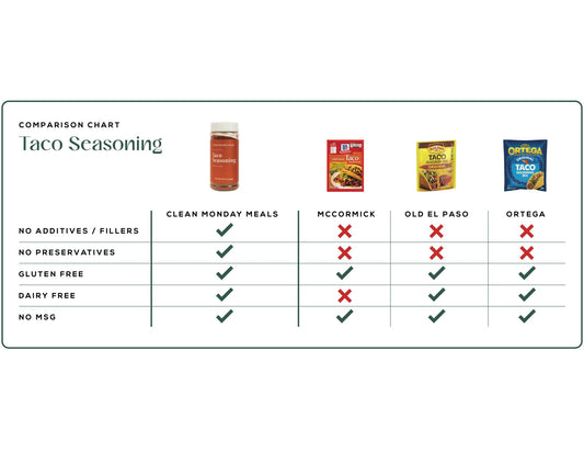 Taco Seasoning