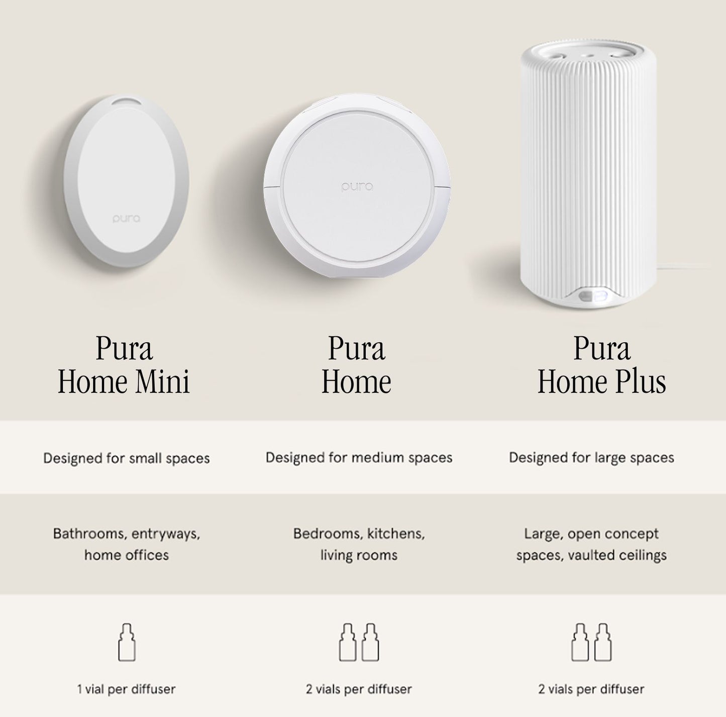 Pura Home Device v5