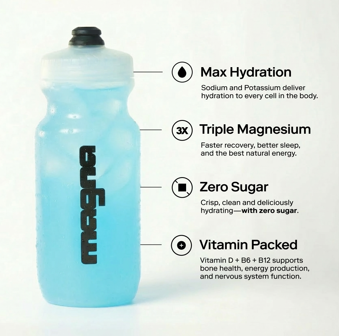 Magna Core Hydration | Blue Ice | 28 Count
