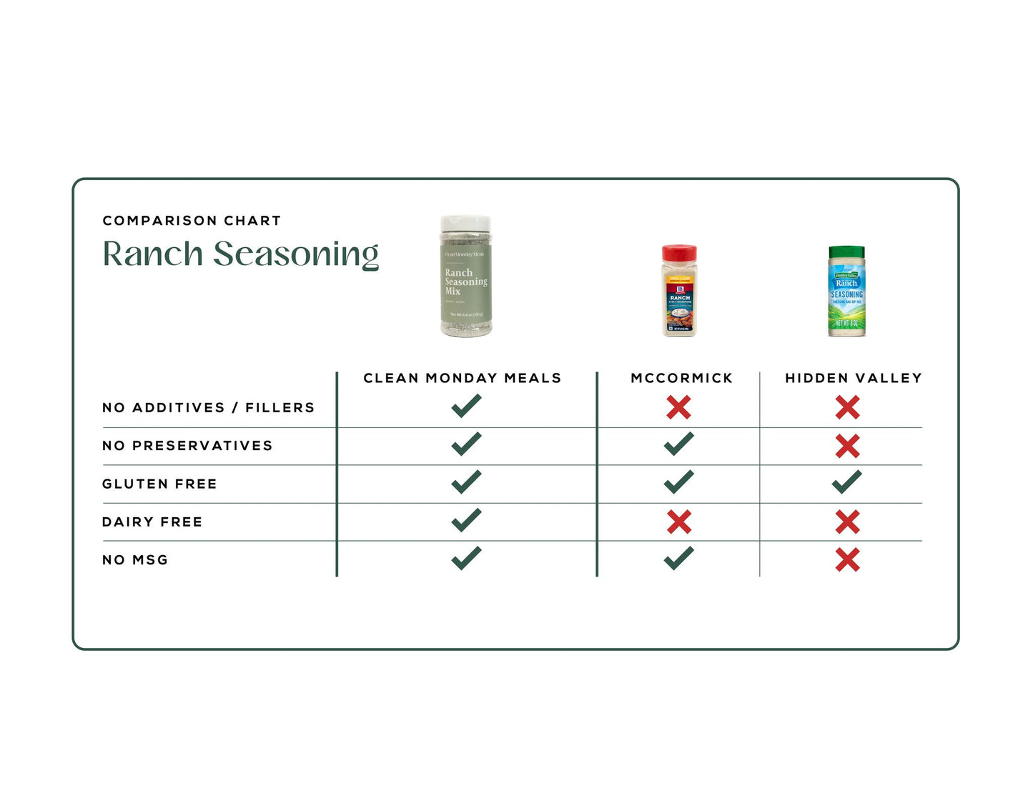 Ranch Seasoning Mix